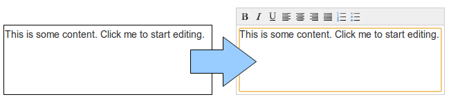 An example of a WYSIWYG in-context editor